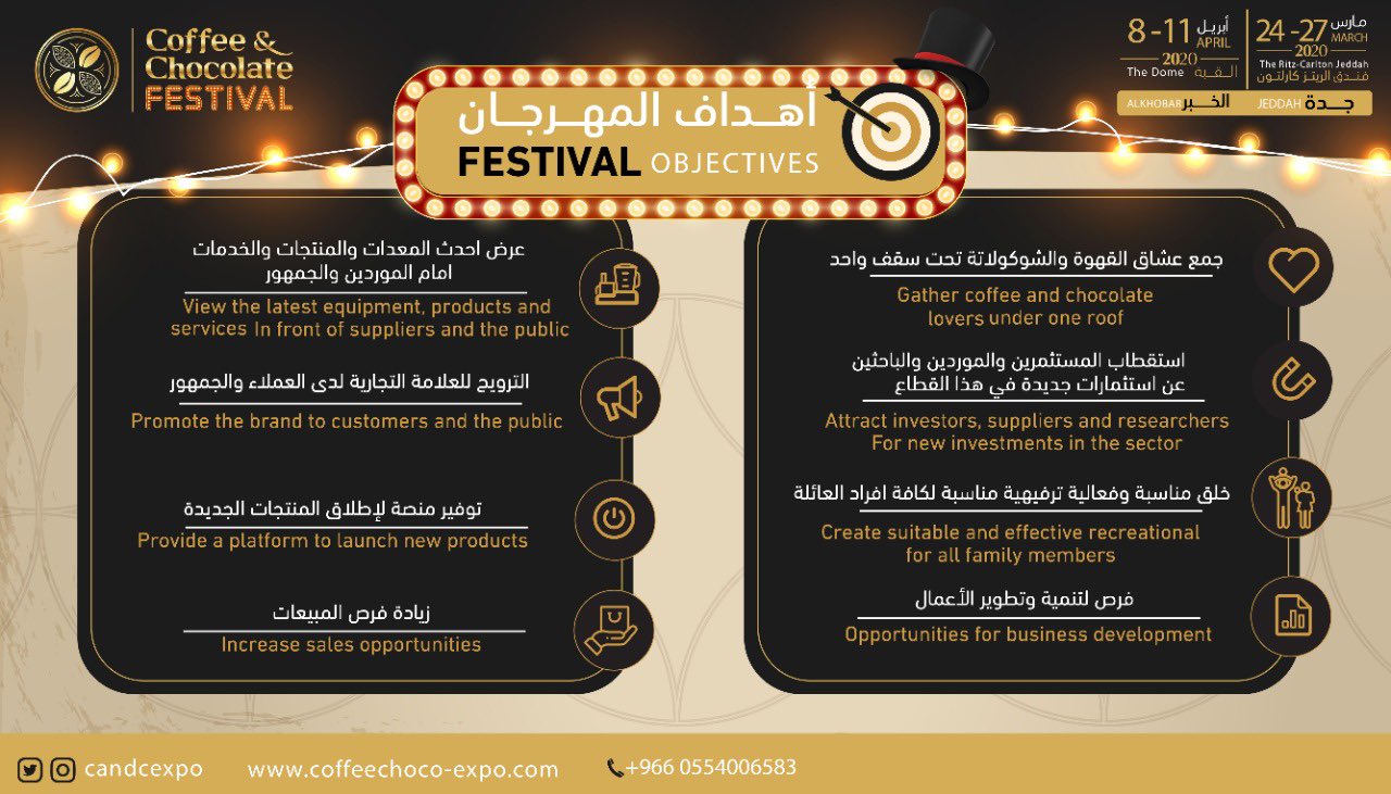 مهرجان القهوة والشيكولاتة - جدة 2020